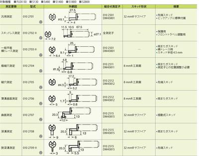 供应东京精密ACCRETECH轮廓仪测针DM43801 DM43815 DM43825