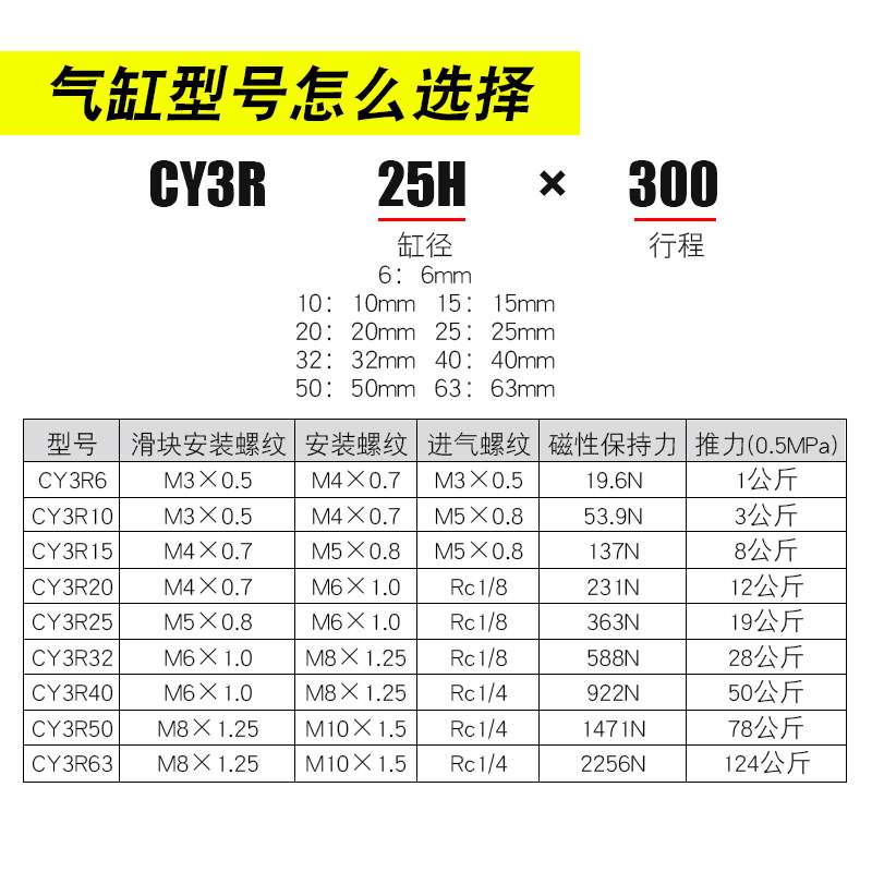 SMC磁偶式无杆气缸CY1R/CY3R/6/10/15/20/25/32-100/200/300/400