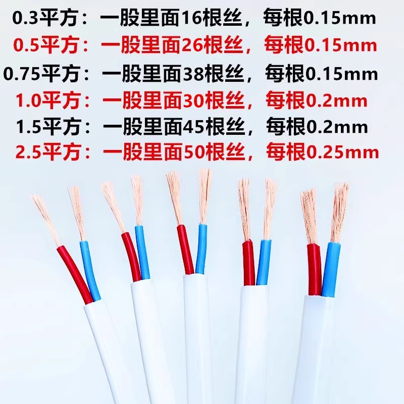 软护套线国标二芯双芯纯铜RVV2x0.75/I1.5/2.5平方多股软电线