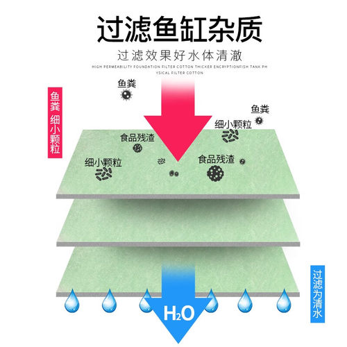 鱼缸高密度绿白过滤棉净水绿白棉过滤盒净化滤棉双色生化棉绿白棉