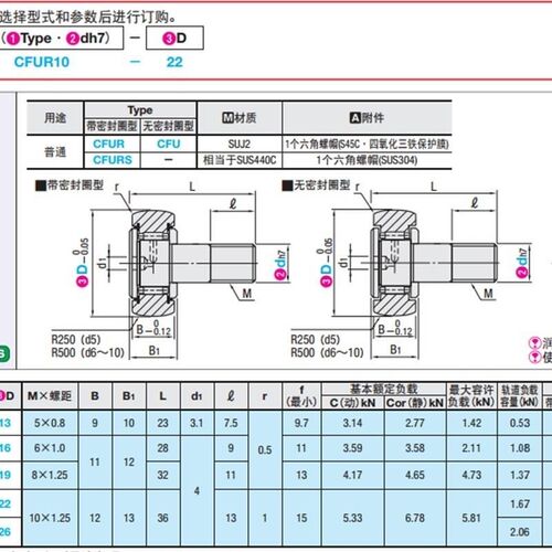 速发 轮轴承随动器 C-CFR 4 5凸6 8 x10612-10 12 1 16 1 22 2  0