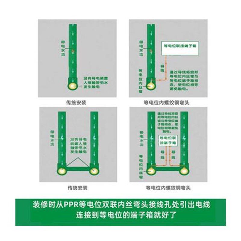 速发金牛ppr等电位内丝弯头2弯连体双联带回水0水管配件触地线防
