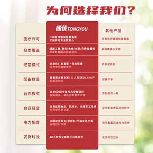 人防战备应急f包防灾家庭装末日物资储备户外生存装备全套国家标