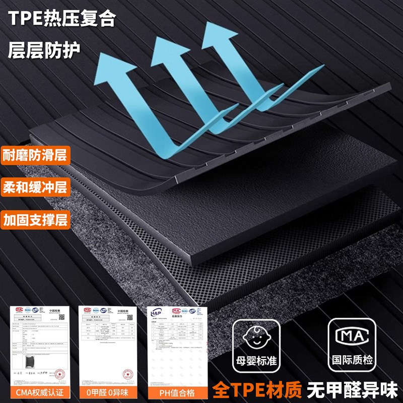 速发专用16/1/2024/25款东风xrv炫威后备箱垫tpe后车厢垫装饰用品