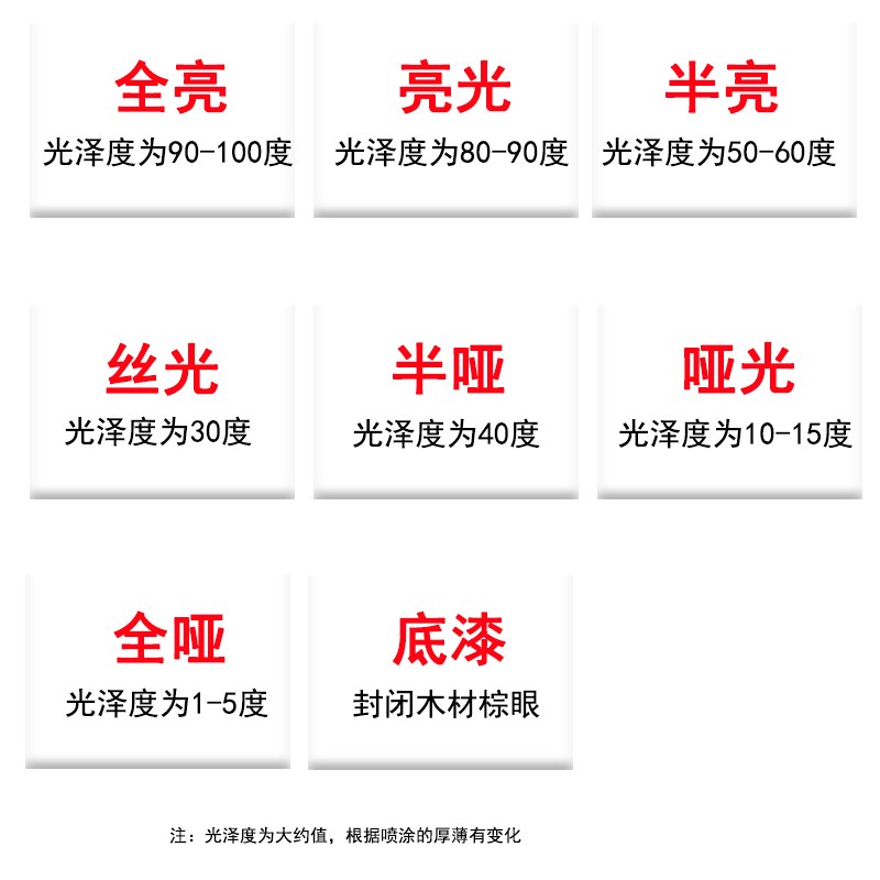 速发倩歆华涛水性PU面漆家具维修透明漆木器漆自喷漆透明无色面漆