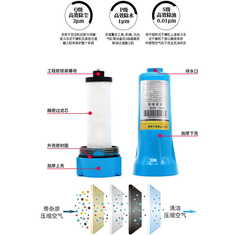 速发压缩空气精密空压机三级油水分离器自动排水气