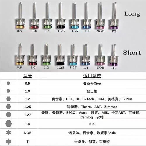 速发能种植修复盒修复螺丝刀种植扭力扳手ITI登腾DIO奥齿泰OB