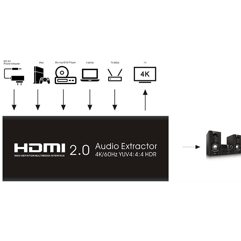 速发05 4K HDMI 4X1 o Splitter C SPDIF EDID 4 i 1 Out HDMI