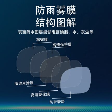 适用于智界S7后视镜防雨膜汽车反光镜专用防水改装玻璃窗防雾神器