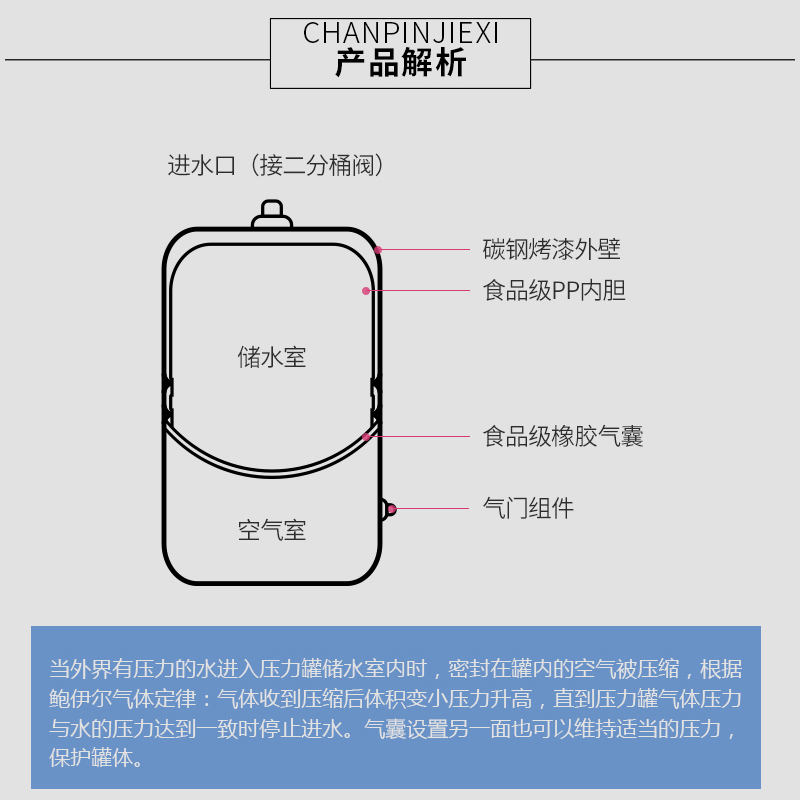 净水器储水罐压力桶 家用 3.2g压力桶储水桶净水机纯水机通用配件