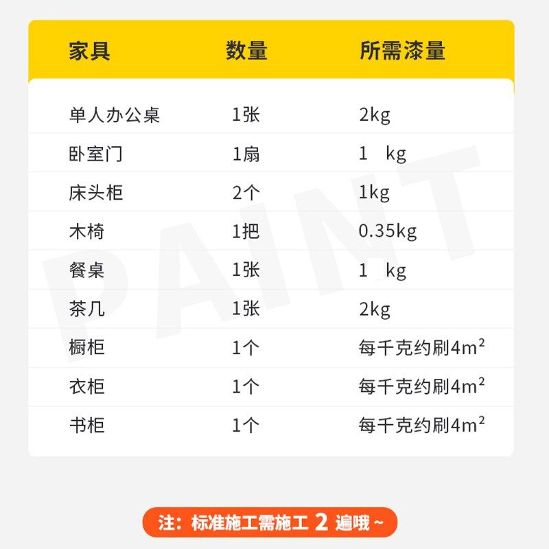 水性木器漆旧家俱翻新改色木头喷木门漆清漆白漆自刷油漆家用涂料