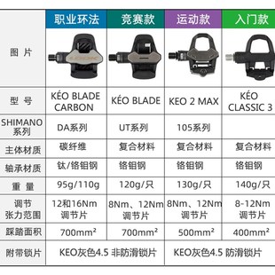 KEO MAX Claspsic BLADE碳纤公路脚踏脚锁自锁配锁 法国LOOK
