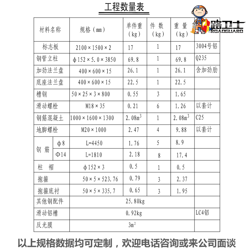 道路交通指示标志牌立柱 镀锌立柱 交通指示牌杆子 标志牌立杆