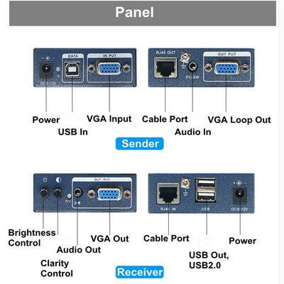 极速IP Network 1000ft VGA USB KVM Extender Over Cat5/5e/6 Ca