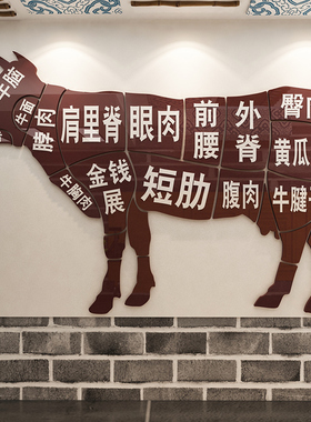好货牛肉馆墙面装饰火锅牛排店广告贴画超市牛肉分割分解部位图墙