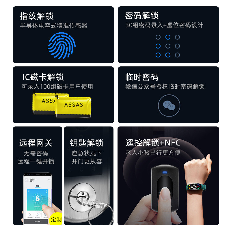 户外防水智能门锁不锈钢门庭院别墅室外免布线老式牛头锁改智能锁图片