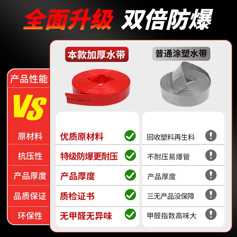 农用浇地水带4寸PVC涂塑水泵软管2寸3寸消防工地防晒防冻水管软管