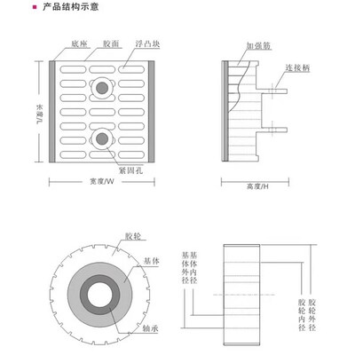 速发南兴封边机输送压轮送料轮传动轮橡胶轮滚轮斜齿压轮木工机械