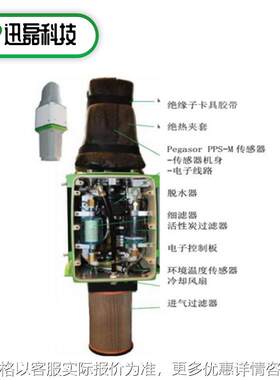 佩卡索尔城市空气检测传感器空气质量检测仪气体监测设备大气检测