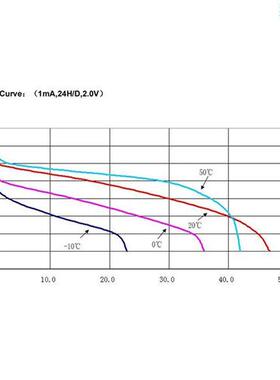 2023 New 2Pcs Fishing Float Set 3g/5g/7g/10g/13g/15g/20g