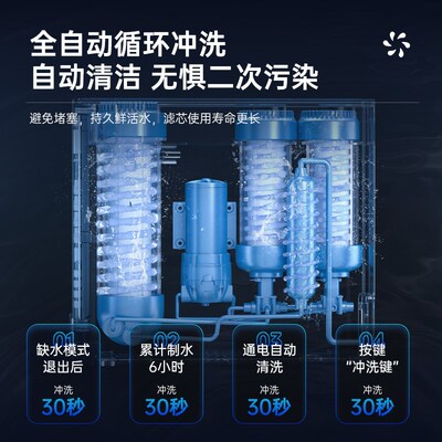 NEATMAX通用滤芯净水器Q800家用厨下式RO反渗透纯V水机自来水过滤