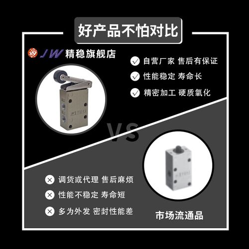 机械阀VM430-01-00/01S/0v2S/30B/33R//32G/34R/G/Y机控阀按钮旋