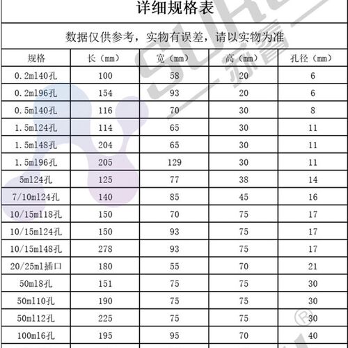 速发有机离心管架玻璃0.51.557101550100试管架包邮