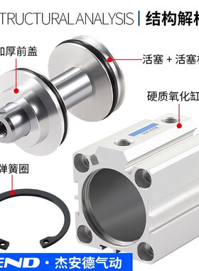 速发SD*20迷你50小型6气动25大推力4薄型20气缸大全80-10*15X0A10