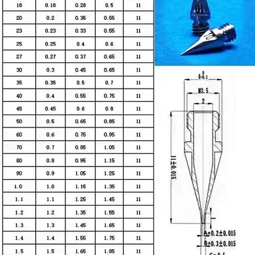 速发A 点胶针,组合试,座+针 0.  0. 0.42  0.52  0.67