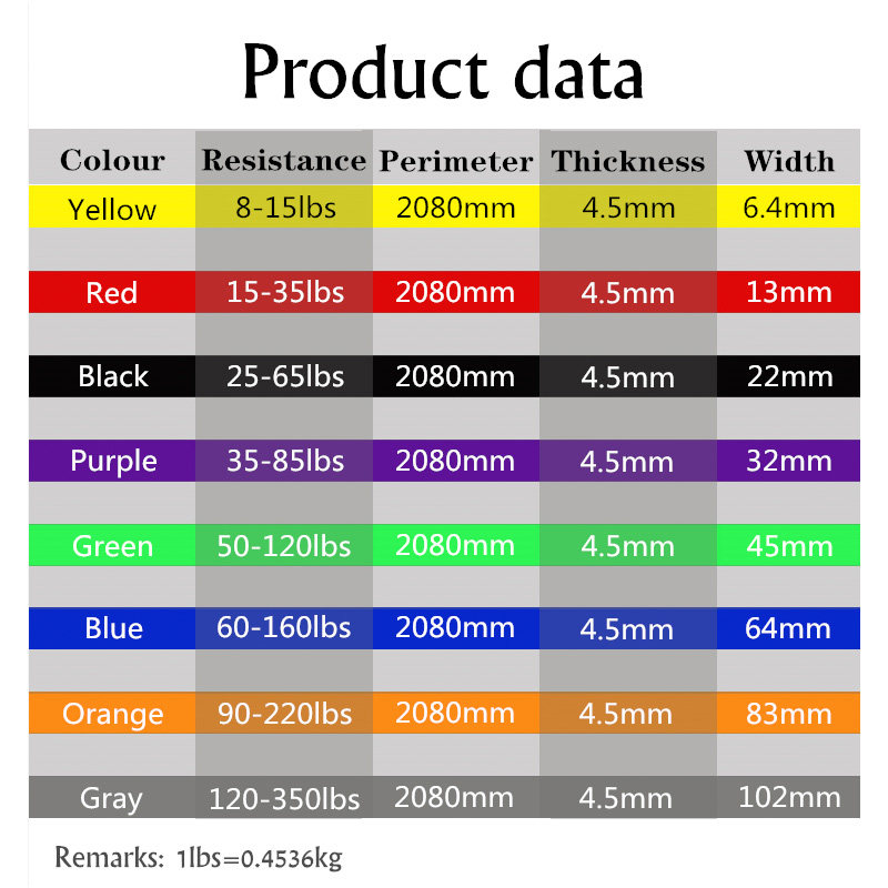 速发Resistace Exercise Elast Bad Fite Equipt Trig