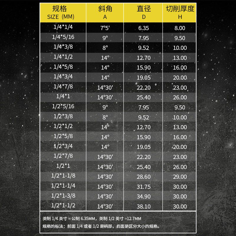 速发子口荀刀/燕尾刀木工小修边机大锣机开槽抽斗拼板榫刀