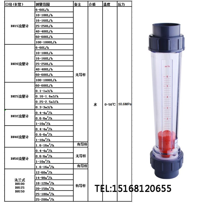 速发塑料管浮子流量计L4S-15/Z5/2/20/50/65 LZT流量计 LFS流量计