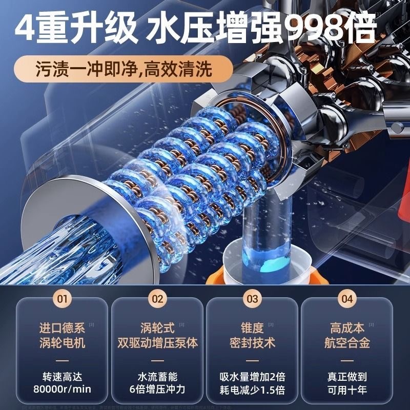 2024b新款进口无线锂电池洗车机家用增压洗车神器车用电动高压水