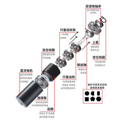 微型直流减速电机12v行星齿轮名扬36GP-36ZY低速调速马达小马达