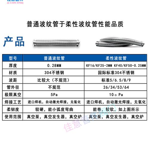 好货KF16高真空柔性波纹管伸缩弹性快装1法兰304不锈钢25管件40配