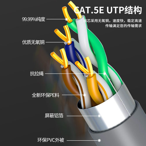 好货超五类单屏蔽网线信号稳定过测抗干扰工程无氧铜通讯线 2*4*0
