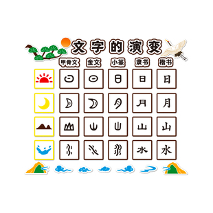 汉字的演变环创高端幼儿园墙面装饰贴主题文化设计托管班机构中心