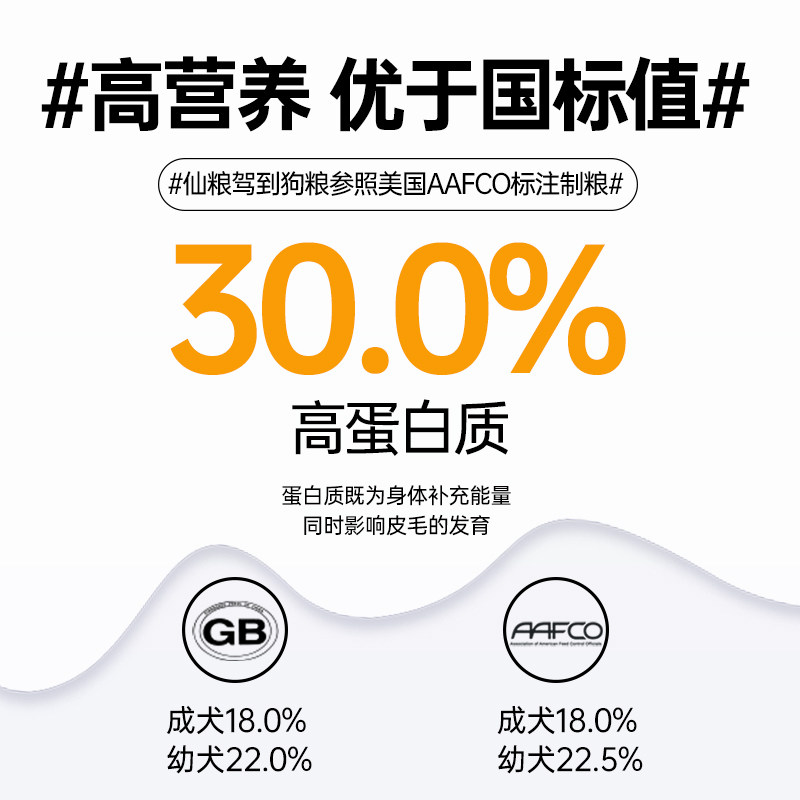 柯基犬狗粮 成犬幼犬天然多拼冻干狗粮 补钙美毛肥臀增肥粮20斤装,宠物/宠物食品及用品,狗全价膨化粮,淘宝优惠券,粉丝福利购,淘宝优惠卷