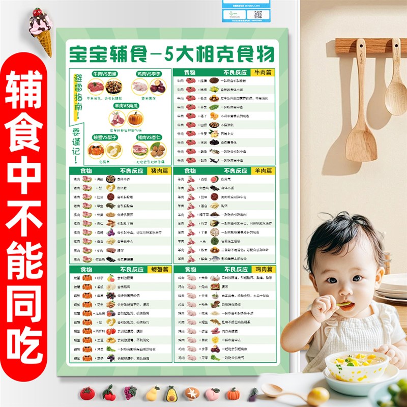 极速宝宝辅食相克表食物相宜相克挂图儿童健康饮食墙贴冰箱贴宣传