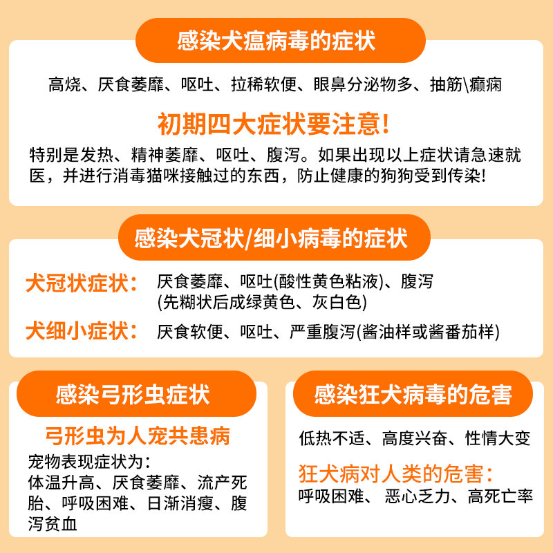 【全面犬5项】犬瘟细小冠状试纸弓形虫狂犬病试纸细菌检测试纸盒