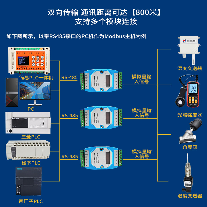 8路12路RS485通讯模拟量数据采集输入模块电流电压型工控信号转换