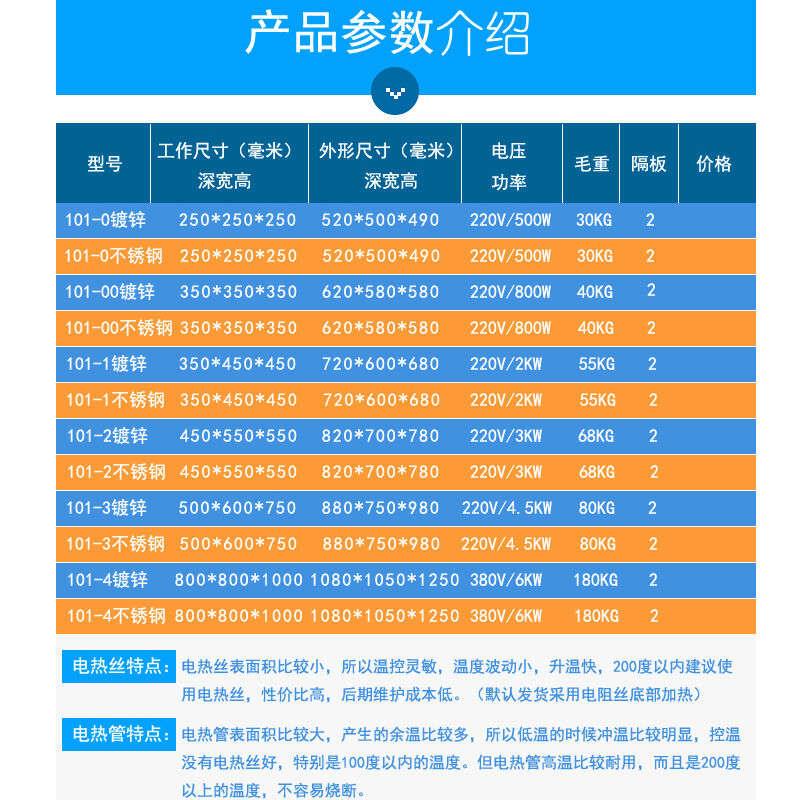 烘箱恒温干燥箱工业实验室鼓风烘干箱小型高温烤箱化验室家用五谷