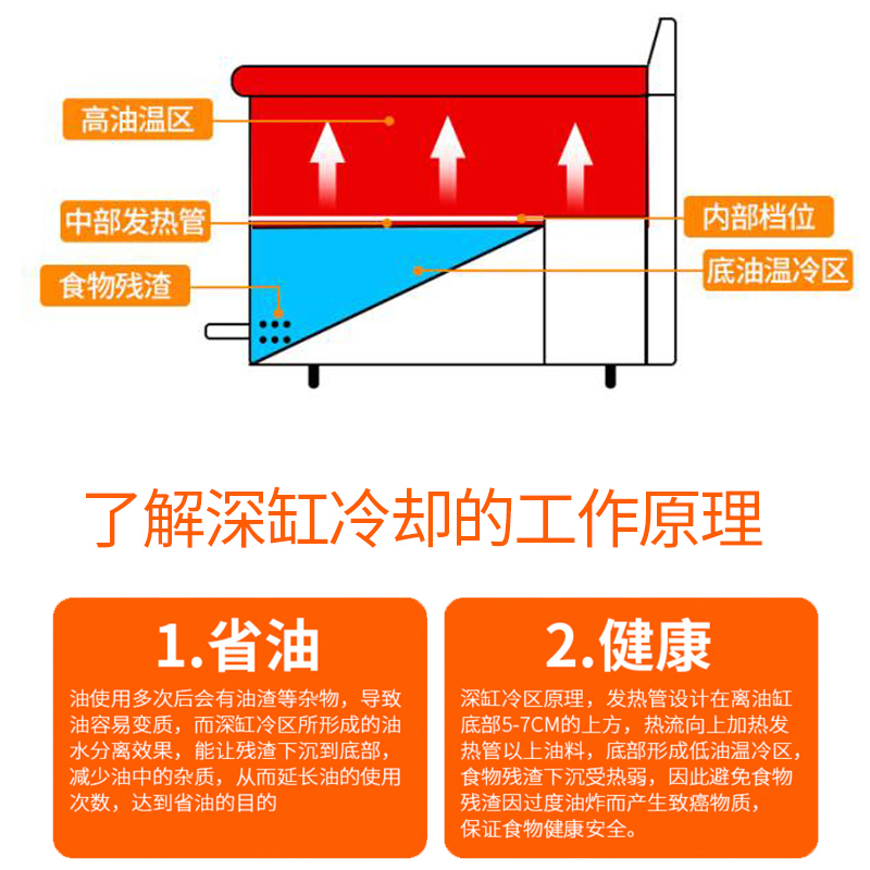 链膳商用油炸锅台式燃气恒温油炸机正新控温双缸电炸炉鸡排连锁