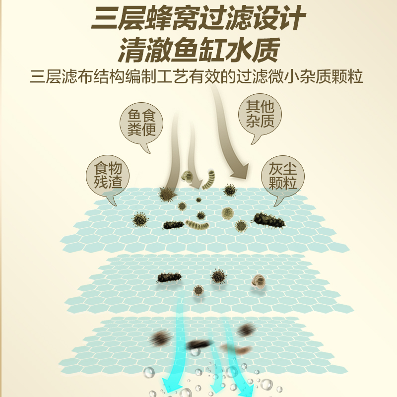 速发鱼缸过滤棉加厚高密度净水神器材料生化魔毯养鱼蜂巢棉