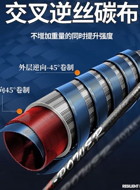 速发2新款阿布BMAX翘调轮亚竿双套装水滴路远投快嘴专用直柄