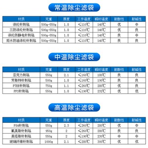 速发品促品销耐高温布尘 氟美斯器高温吹尘器布袋锅炉吹袋耐滤袋
