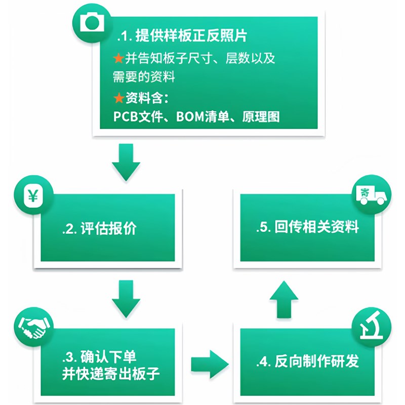 速发p抄板克隆抄板线路板p打样制作反推原理图解密
