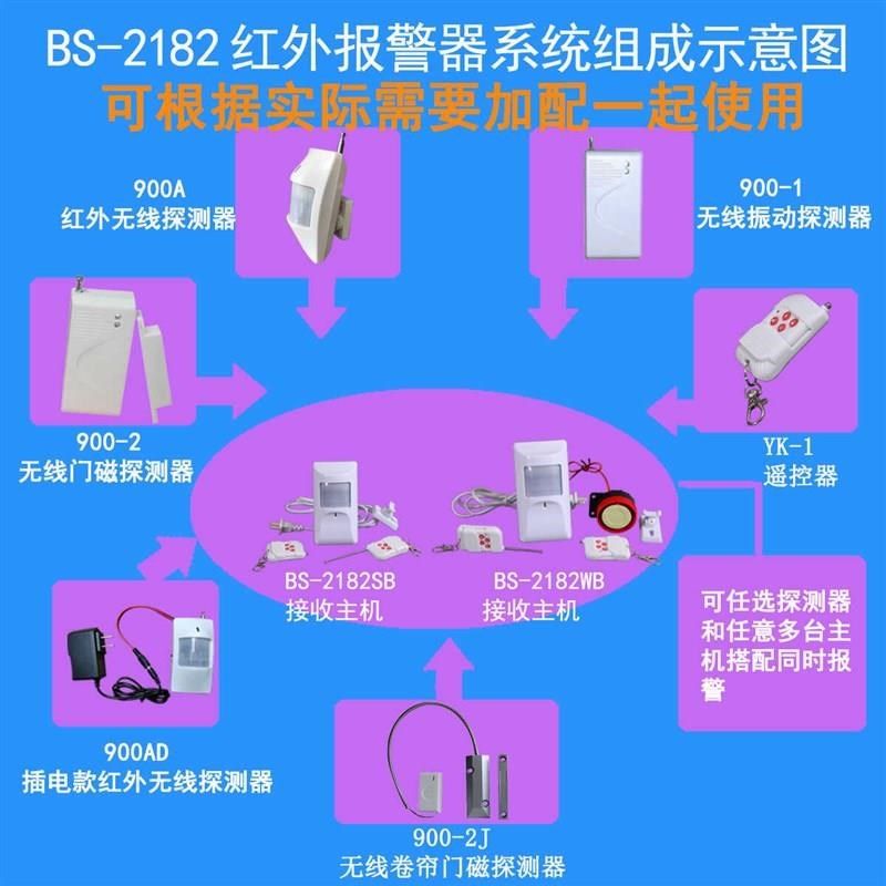 新品新款遥控红外线报警器来人防盗感应人体插电家用警报商铺店铺