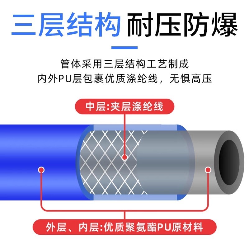三层夹纱耐高温防爆高压气管软管PU防冻打气泵空压机风炮8塑钢