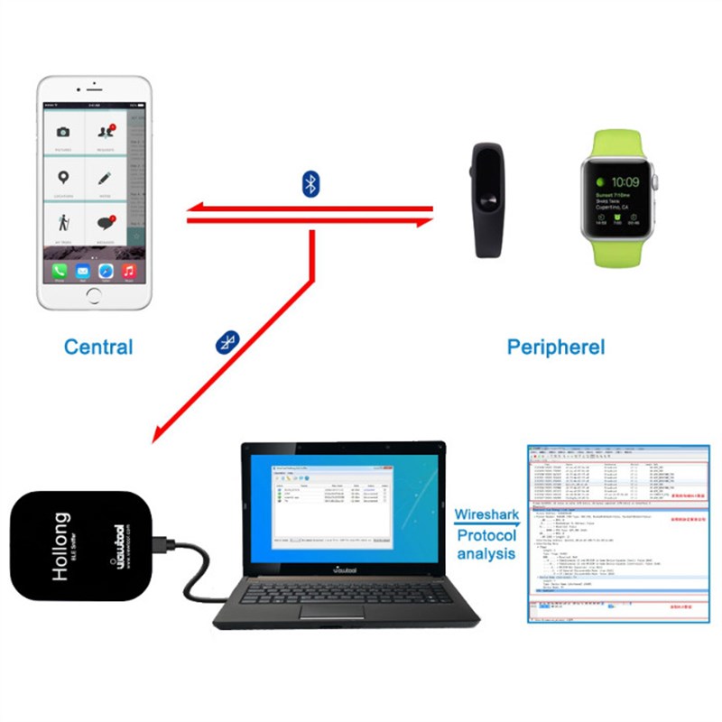 Hollong 低功耗蓝牙4.0 4.1 4.2 BLE Sniffer协议分析仪